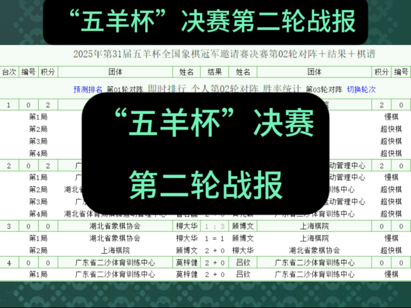 关于辽东暴熊队对阵粤西雪豹队，电竞小组赛小胜，细节决定成败——的信息