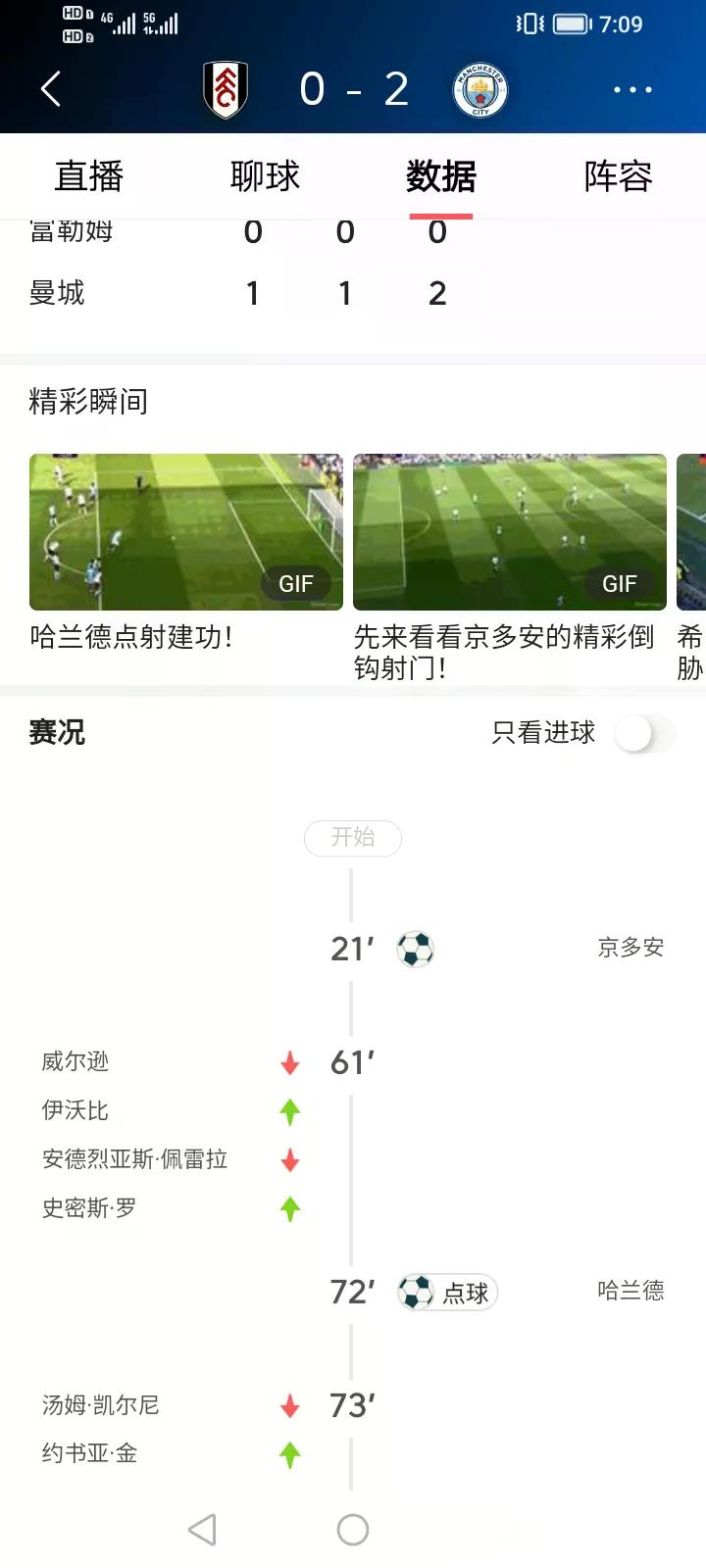  曼城加时末段单刀错失；志在葡超名次提升；细节曝光；医务组通报恢复