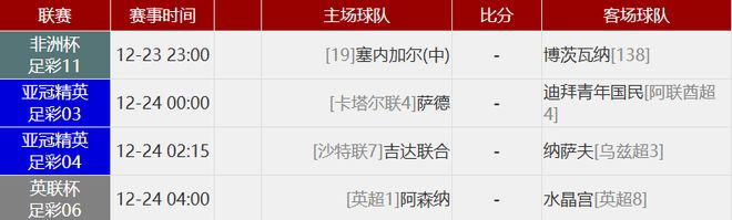 九游体育app -包含里程碑夜！那不勒斯刷新队史纪录，葡超关键时刻刷纪录，更衣室稳定，赛季目标并未改变的词条